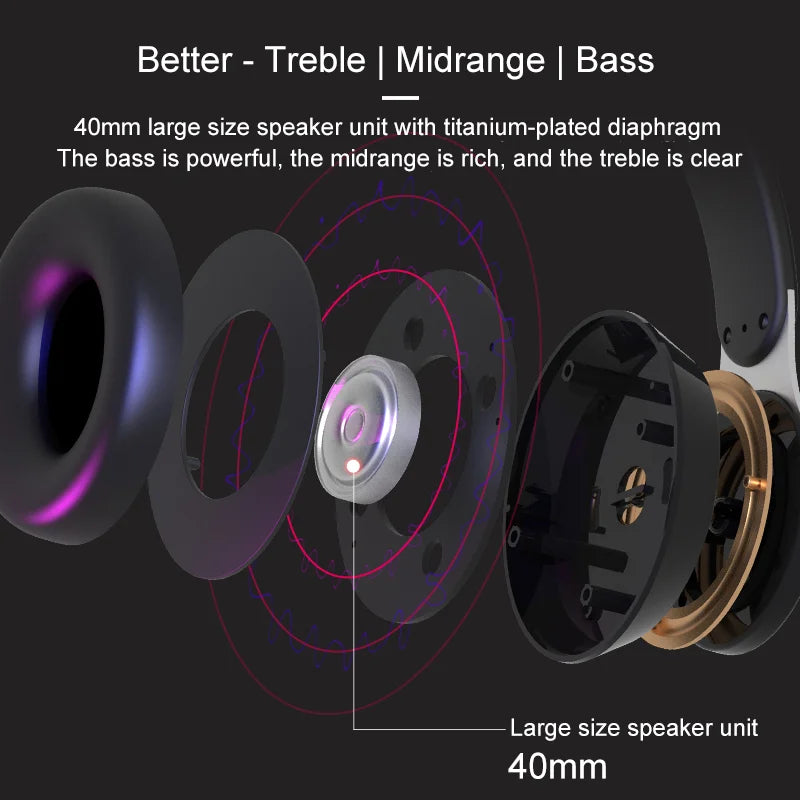 Headphones Bluetooth Wireless Headsets With Mic Music Gaming Sports Earpieces Great Bass Earphones Foldable Support TF SD-Card