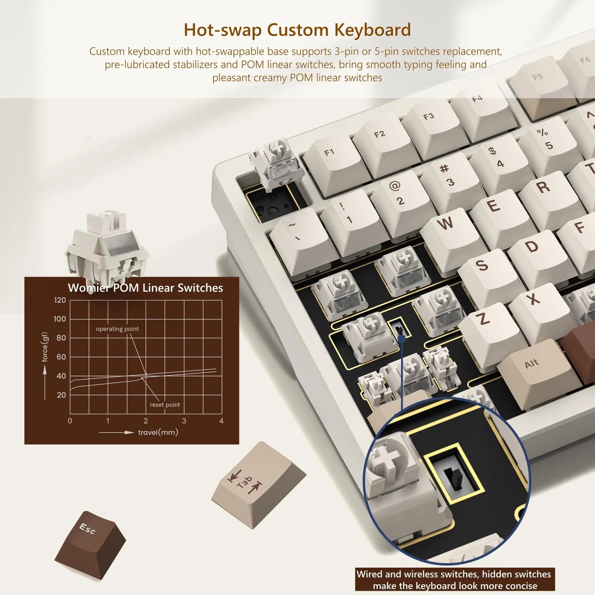 Womier RD75 Pro 75% Wireless Mechanical Keyboard Quick Release Aluminum Custom QMK/VIA Tri-Mode Hot Swappable Keyboard